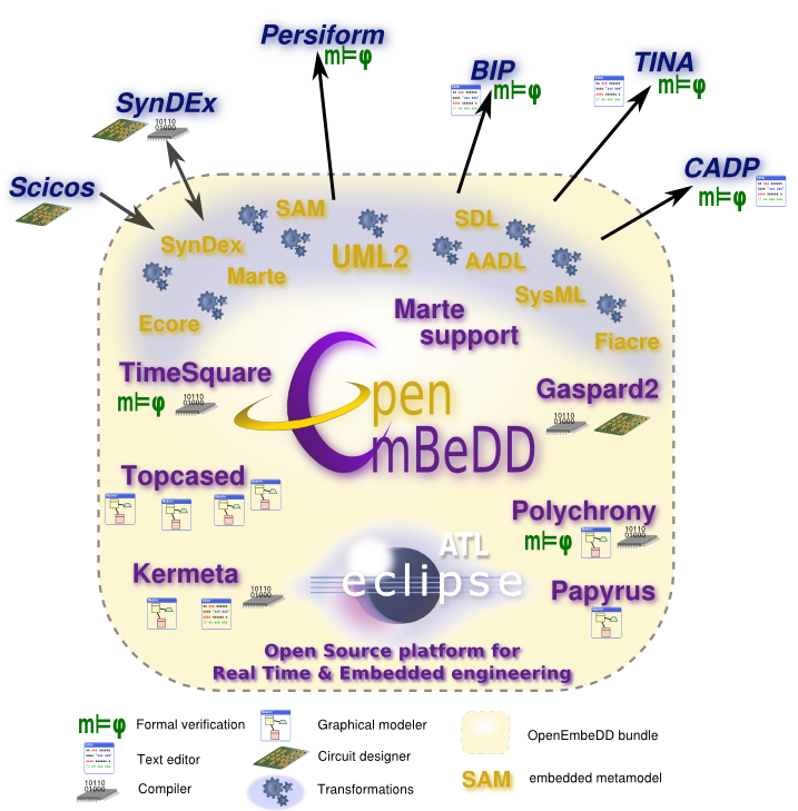 OpenEmbeDD main scheme